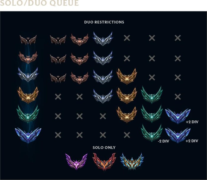 League of Legends duo queue limits